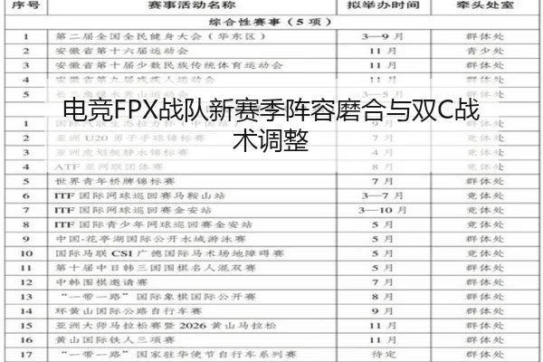 电竞FPX战队新赛季阵容磨合与双C战术调整